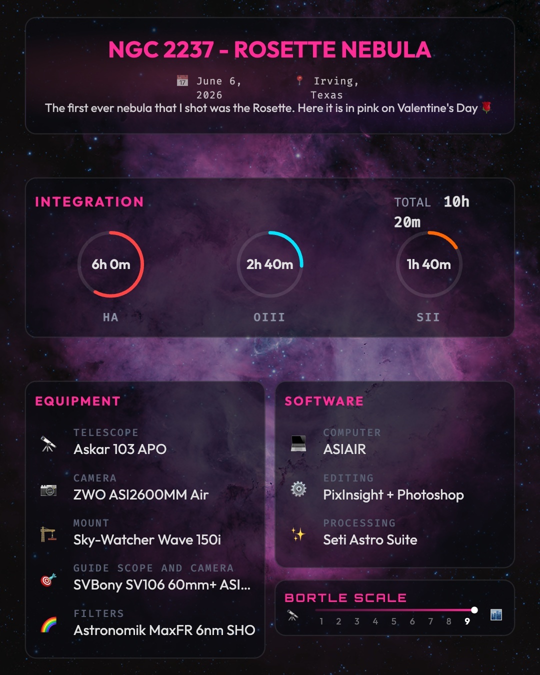 Astrogram infographic exposure card output