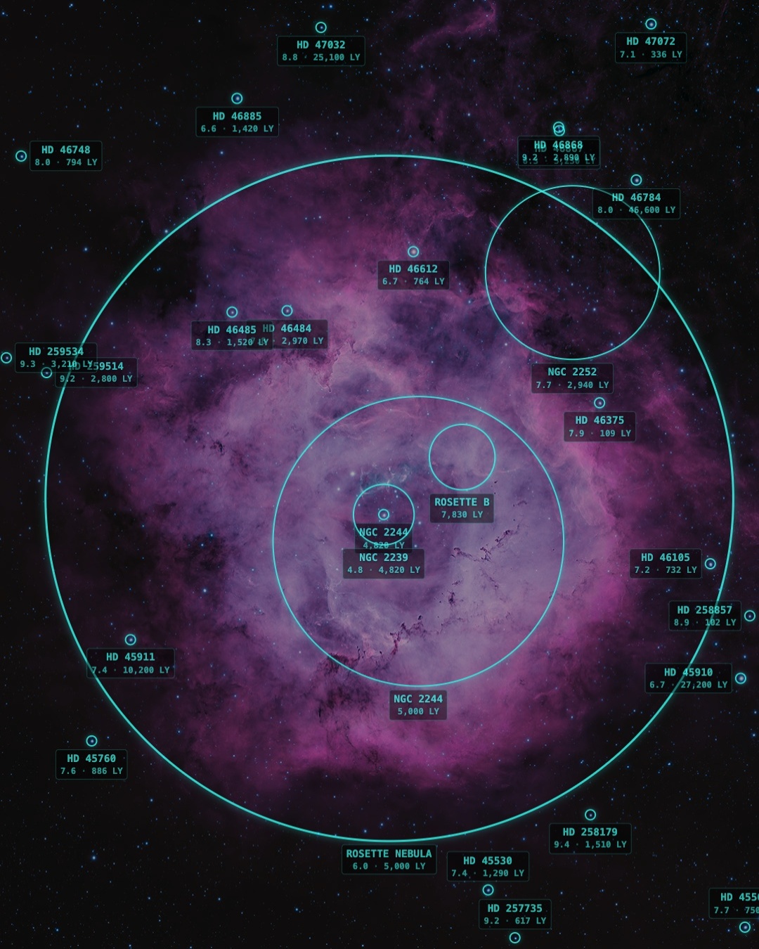Astrogram plate-solved annotated image with labelled objects and light-year distances
