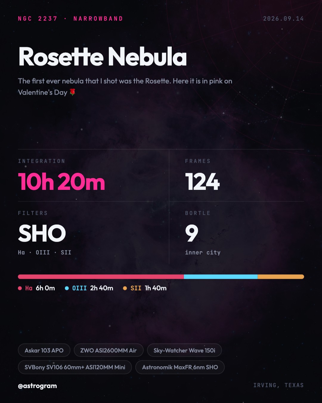 Astrogram infographic exposure card output